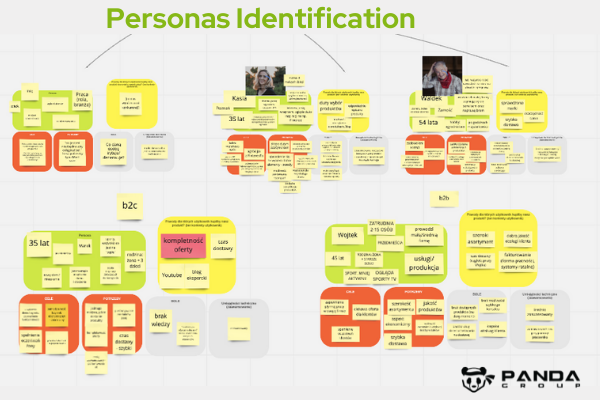 UX at Panda Group MArketing Personas identification