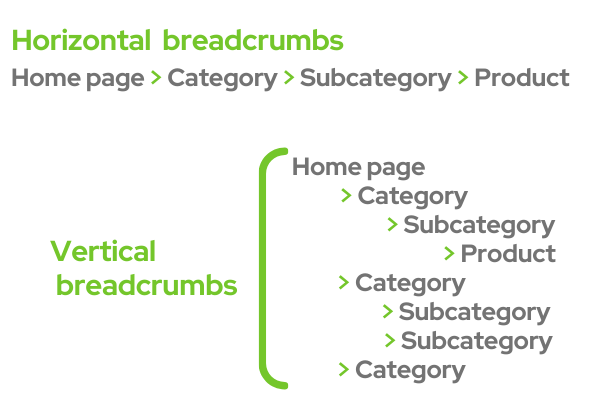 e-commerce website navigation vertical breadcrumbs and horizontal breadcrumbs
