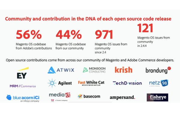 Adobe and Community contribution in the open source code release statistics