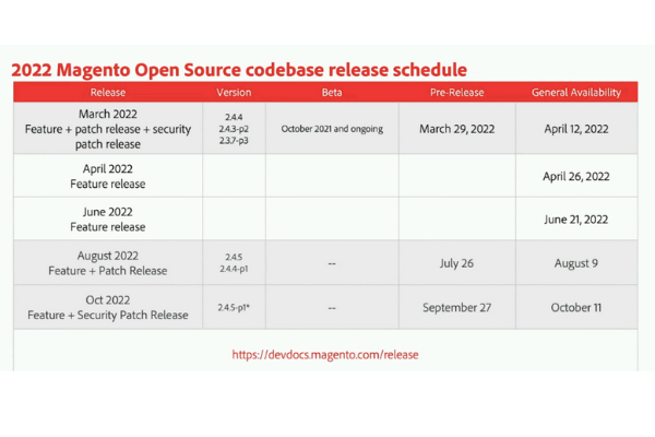 2022 Magento Open Source codebase release schedule