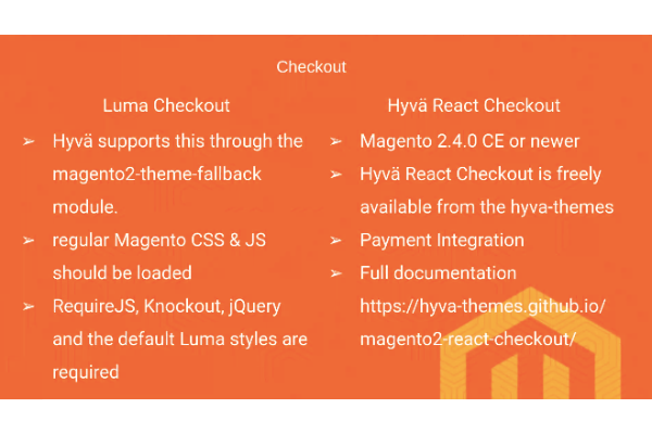 Anastasja Bondar Magento OS Luma and Hyva React Checkout comparison