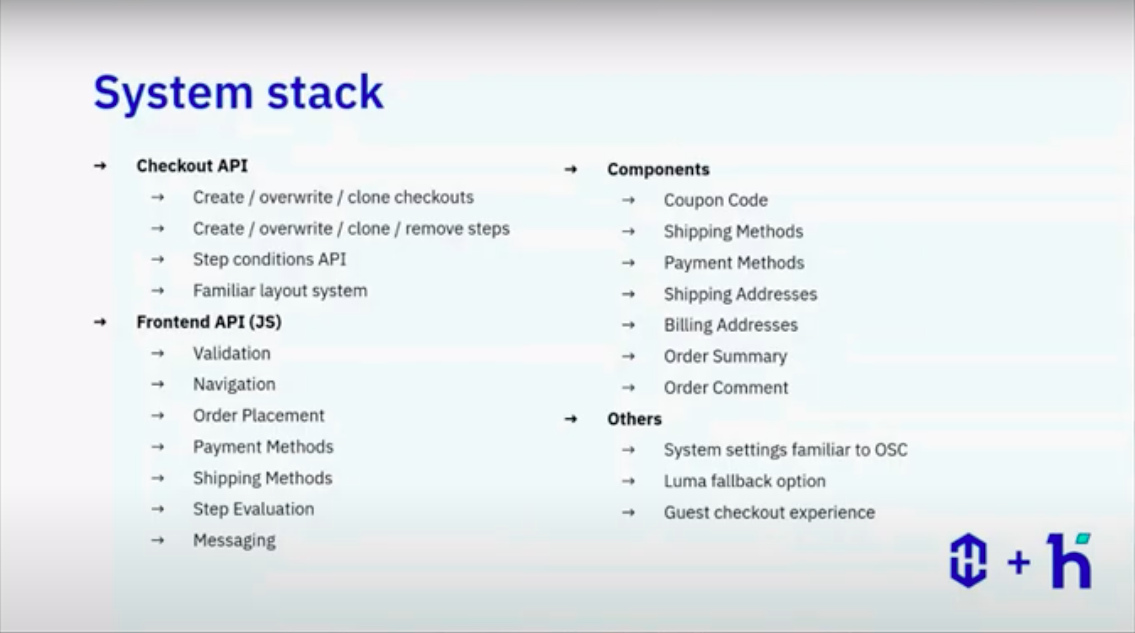 Hyva Checkout technology stack for Magento 2 e-commerce platform 