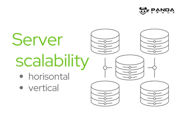 Magento server scalability