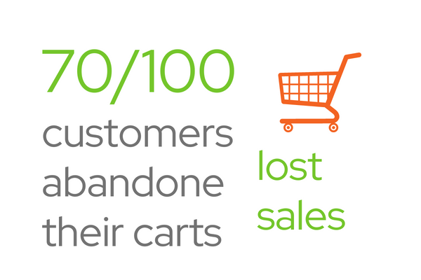 Magento e-commerce platform abandoned carts statistics
