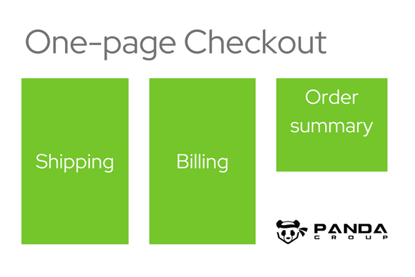  successful Magento one step checkout