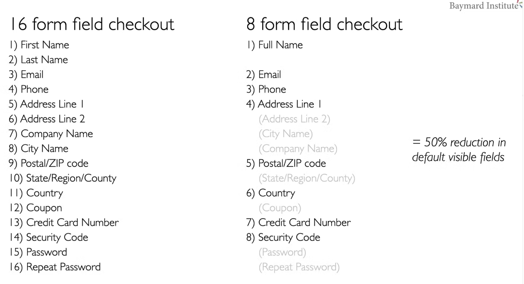 Baymard Istitute checkout form optimisation
