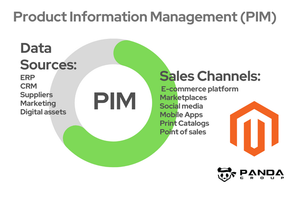 PIM Product Information Management for Magento