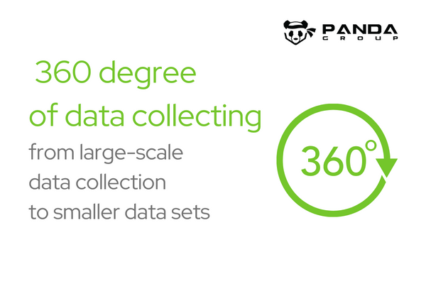 360 data collecting in eCommerce business