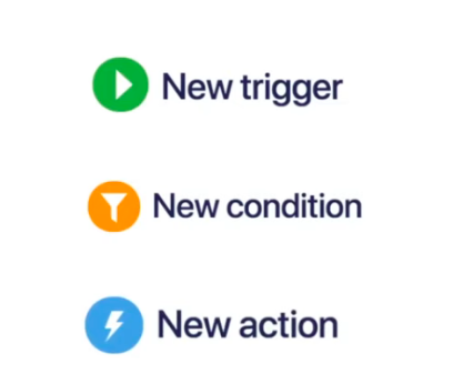 Jra Atomation options trigger condition action