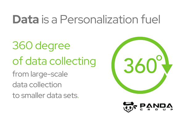 data for eCommerce personalization