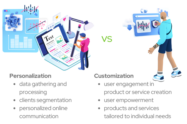 Personalization vs Customization in Magento e-commerce